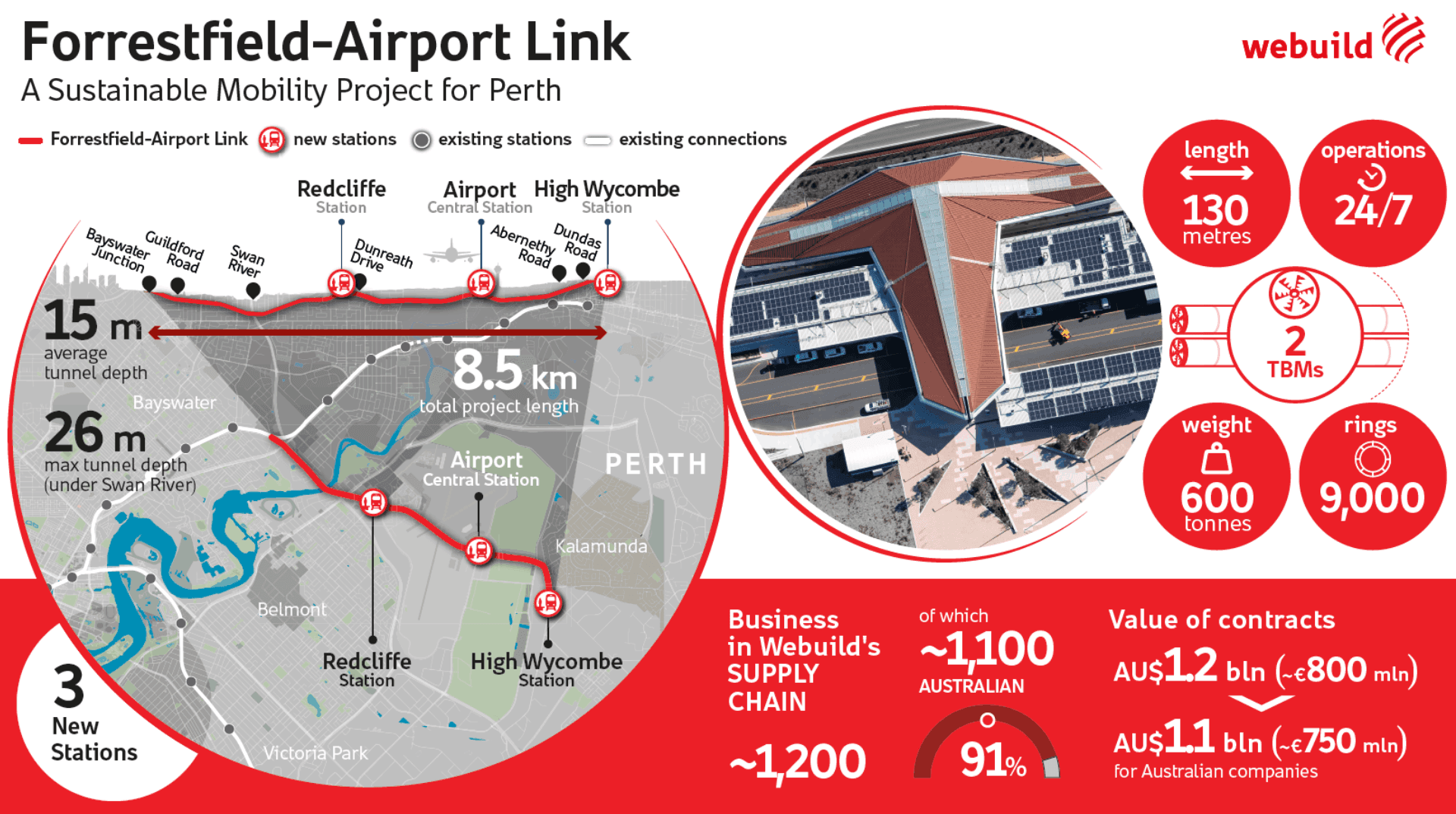 Forrestfield-Airport Link Info-Graphic