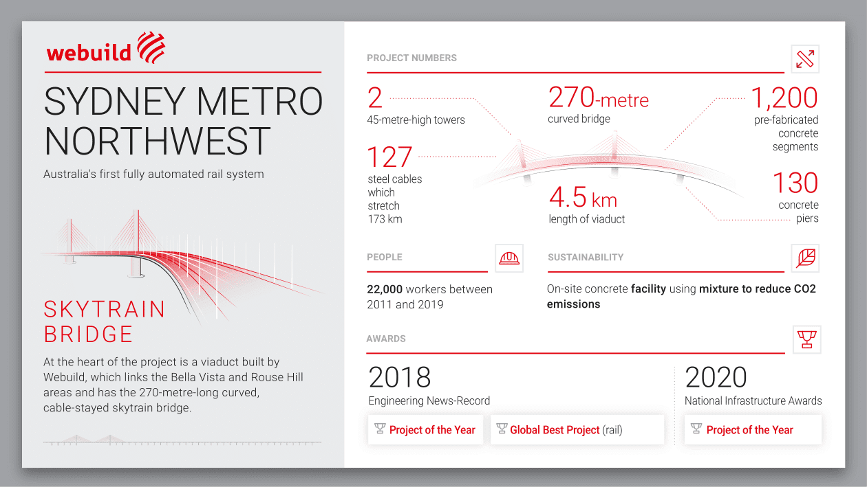 Sydney Metro Northwest