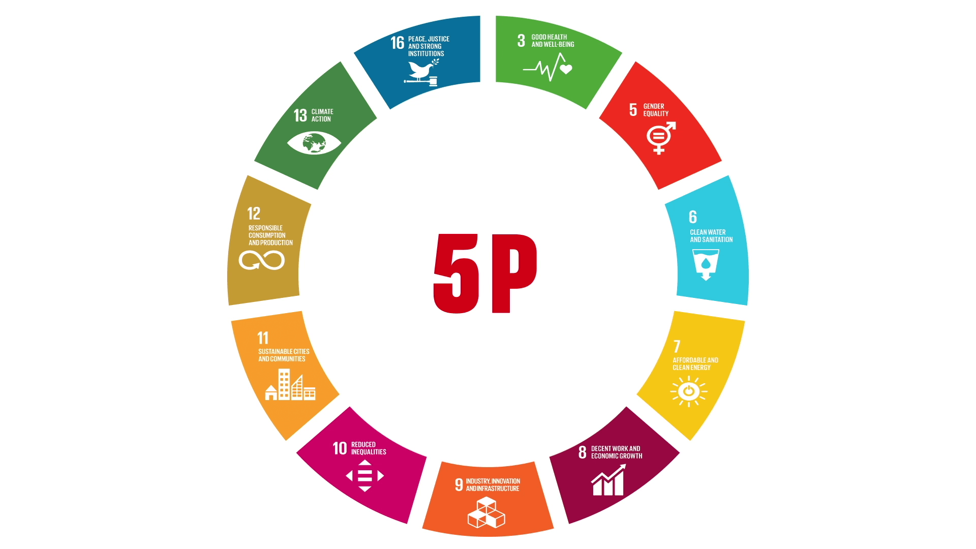 Webuild 5P Sustainability Manifesto