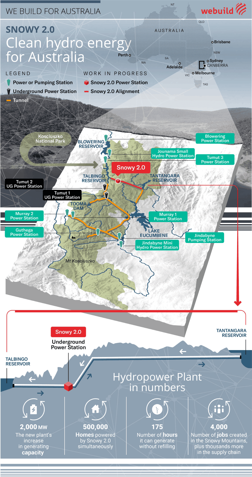 clean hydro energy for Australia